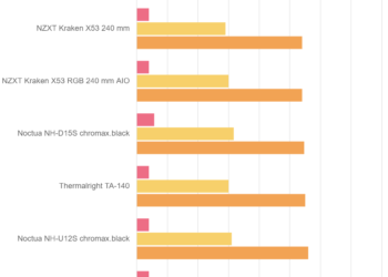 Temperature – Be Quiet! Silent Loop 2 360 mm AIO