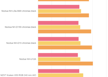Rumorosità – Noctua NH-U12S Redux