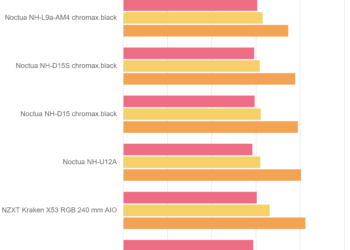 Rumorosità – NZXT Kraken Z73