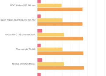 Temperature – NZXT Kraken Z73