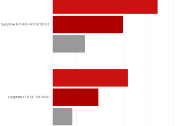 Unigine Heaven 4.0 – Radeon RX 6600