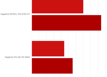Unigine Superposition 1.1 – Radeon RX 6600