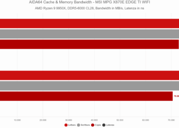 AIDA64 Cache & Memory Bandwidth – MSI MPG X870E EDGE TI WIFI