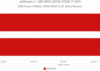 JetStream 2 – MSI MPG X870E EDGE TI WIFI