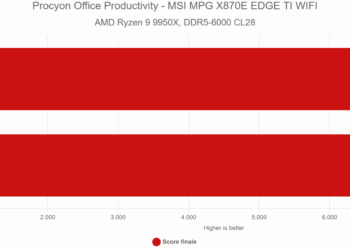 Procyon Office Productivity – MSI MPG X870E EDGE TI WIFI