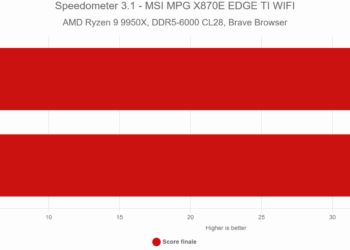 Speedometer 3.1 – MSI MPG X870E EDGE TI WIFI