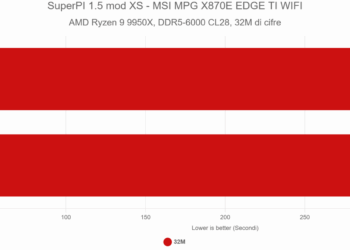 SuperPI 1.5 mod XS – MSI MPG X870E EDGE TI WIFI